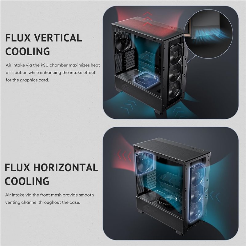 Antec Flux Wood, 5 ventiladores PWM incluidos, panel frontal de alto flujo de aire con madera de nogal, tipo C, radiador de 420 