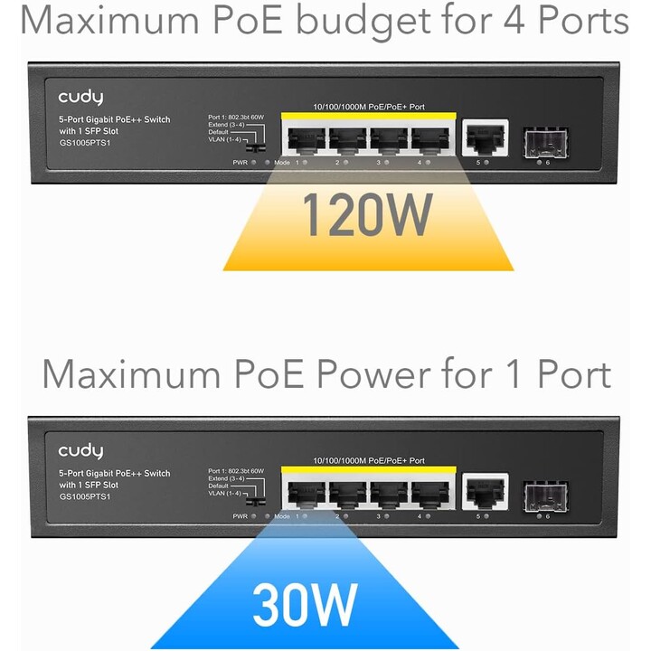 Cudy GS1005PTS1 Switch Gigabit PoE+ 5 ports 120 W, 4 ports PoE, 1 Sfp, 802.3at/af, Vlan