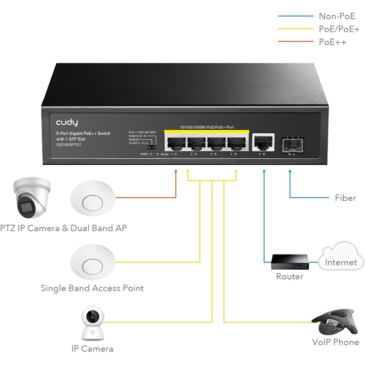 Cudy GS1005PTS1 Conmutador Gigabit PoE+ de 5 puertos 120W, 4 puertos PoE, 1 Sfp, 802.3at/af, Vlan