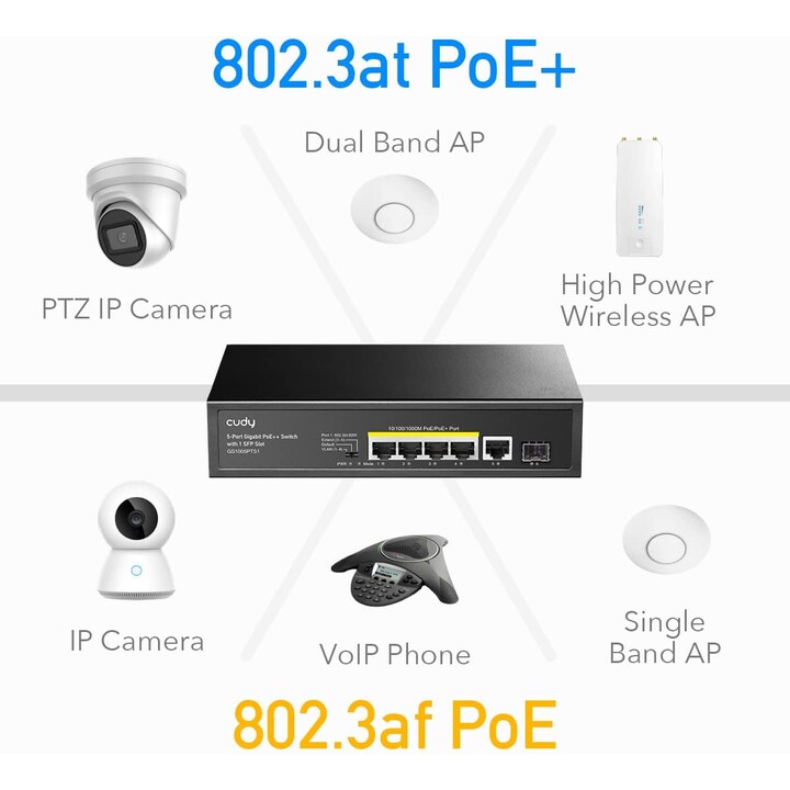Cudy GS1005PTS1 Conmutador Gigabit PoE+ de 5 puertos 120W, 4 puertos PoE, 1 Sfp, 802.3at/af, Vlan