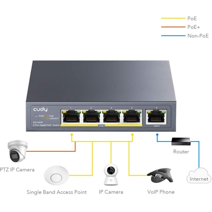 Cudy GS1005P Gigabit Ethernet Switch 5 Ports Poe+ 60W, 4 Ports 10/100/1000Mbps Poe+, Switch Non Géré