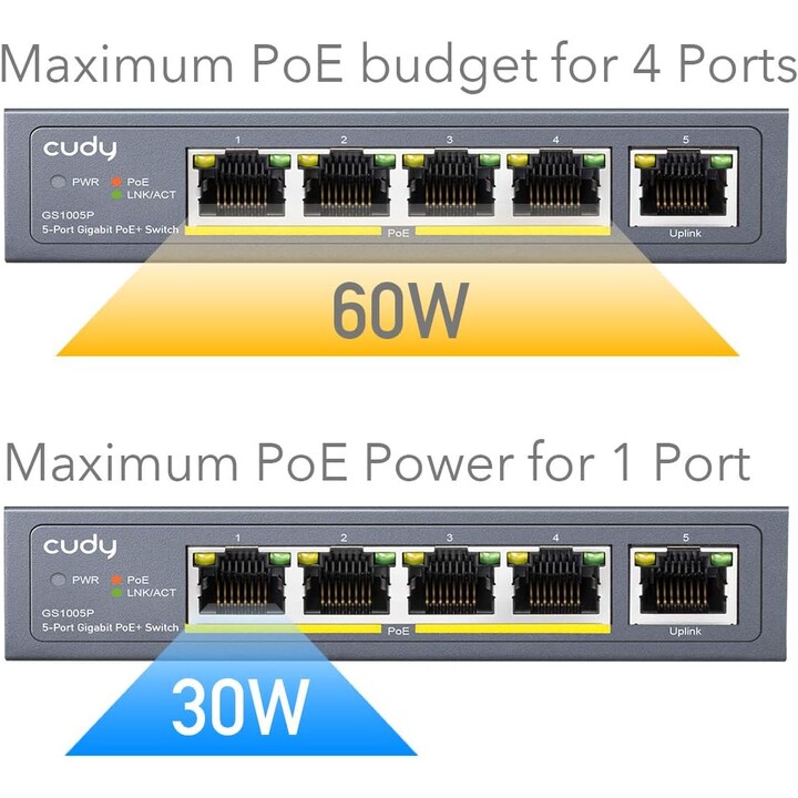 Cudy GS1005P Gigabit Ethernet Switch 5 Ports Poe+ 60W, 4 Ports 10/100/1000Mbps Poe+, Switch Non Géré