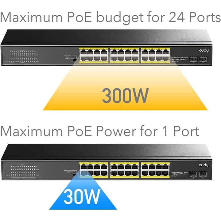 Cudy GS1028PS2, 24 portas - Gigabit PoE + Switch com 2 portas Gigabit SFP