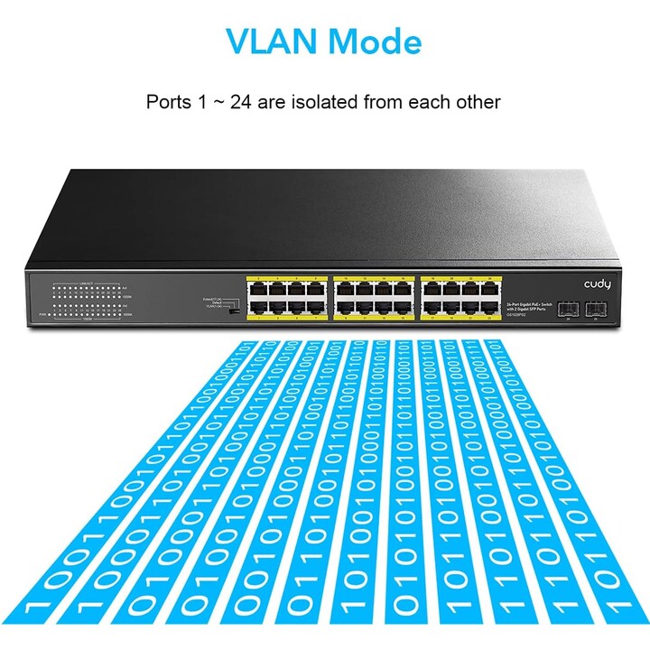 Cudy GS1028PS2, 24 Port-Gigabit PoE + Switch mit 2 Gigabit SFP-Ports