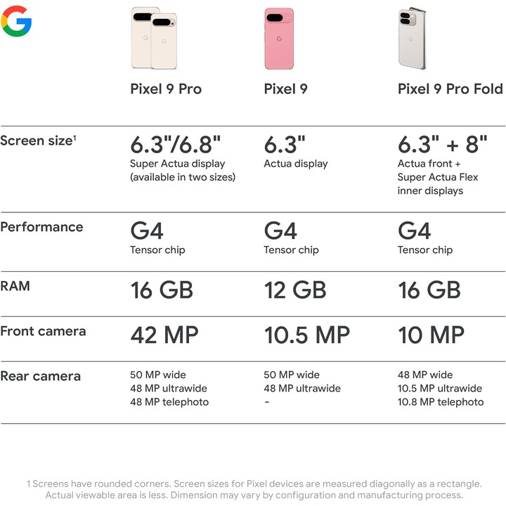 Google Pixel 9 Pro 5G 16GB 256GB Dual Sim Nero Ossidiana