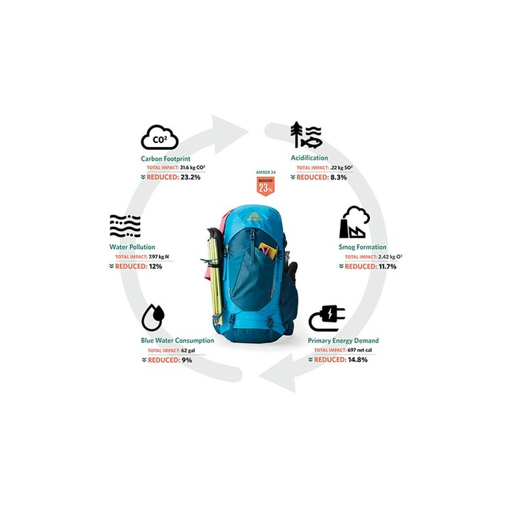 Rucksack GREGORY Stout 35 RC Kompass blau