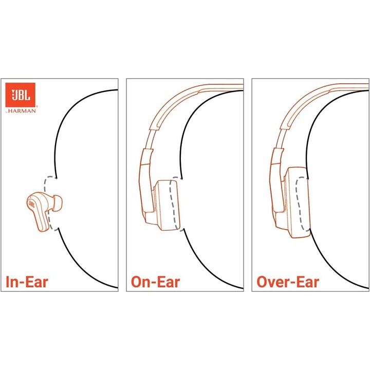 Cuffie JBL Live 770NC True Wireless On-Ear con Smart Ambient, 65 ore di riproduzione, nere