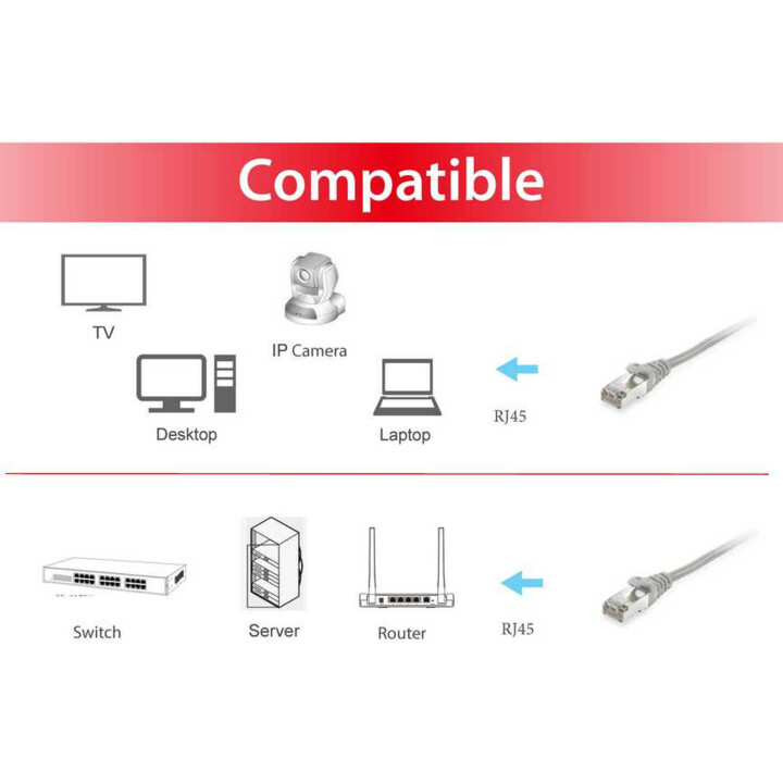 EQUIP cable red RJ45 Cat 6 shielded 15m grey