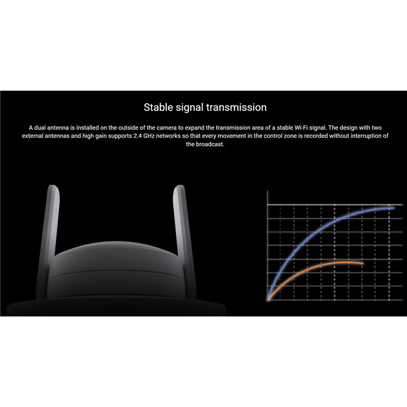 Xiaomi Outdoor Camera CW700S Dual Lens 4MPx 2.5KP/T Night Vision Two-Way Audio White