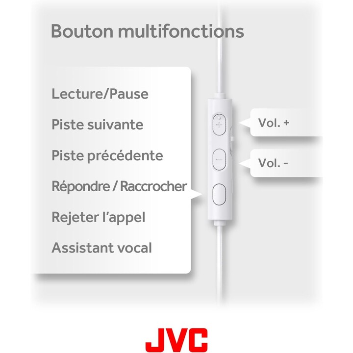 Auricolari USB-C JVC Bud-Type con DAC integrato per un suono potente e cristallino, pratico microfono e 3 pulsanti, bianco