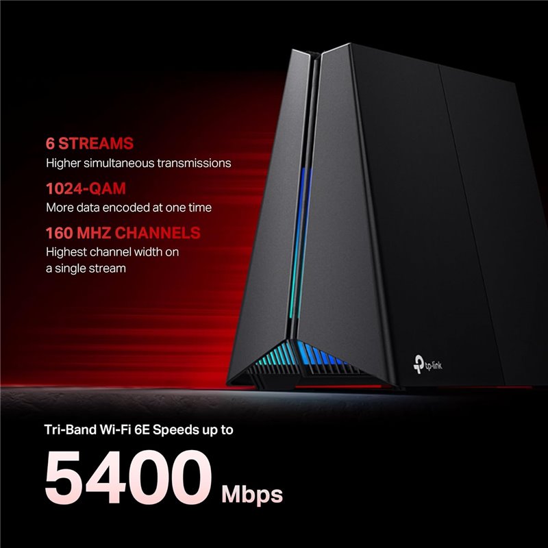 Axe5400 tri-band wifi 6e gmg router