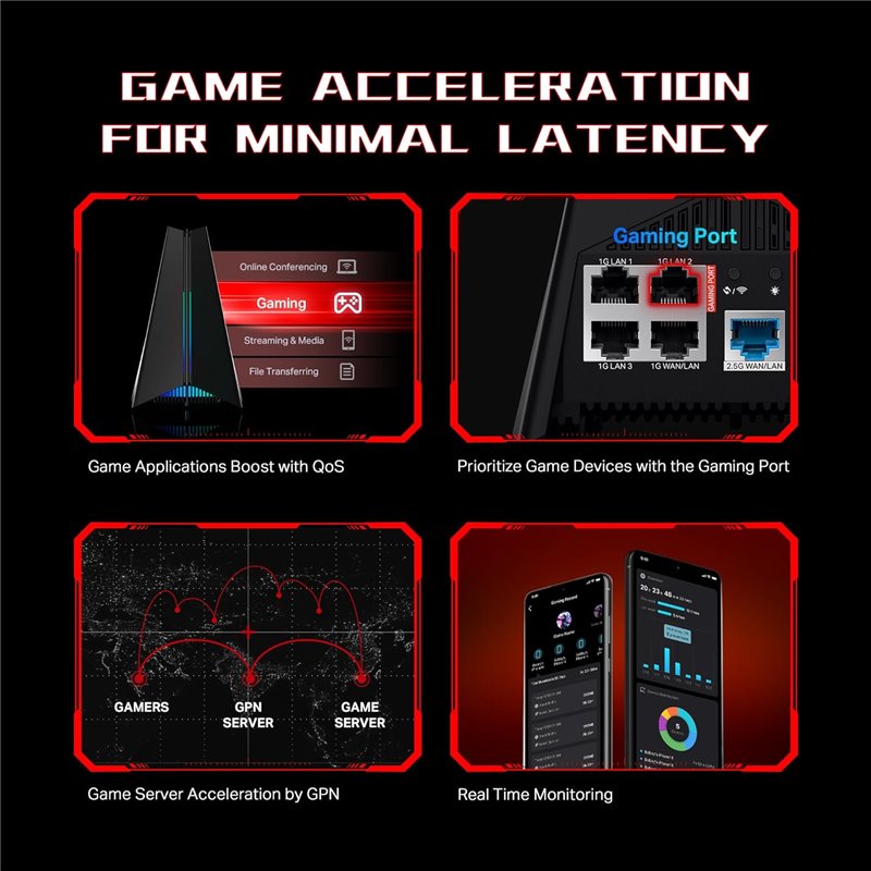 Axe5400 tri-band wifi 6e gmg router