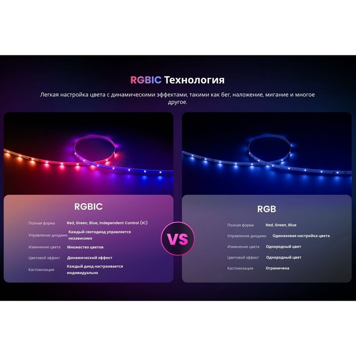 Yeelight Smart LED Strip, 6 Meters / RGBIC+ BLE