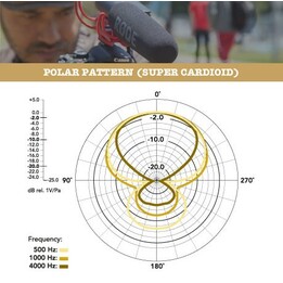 RØDE VideoMic Rycote Microphone pour appareil photo numérique noir