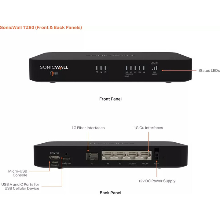 Sonicwall tz80 alta disponibilidad