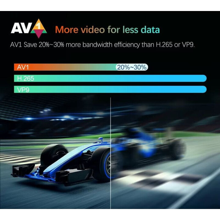 Vontar W2 ATV S905W2 4GB/32GB Dual WiFi Android 11.0 - Android TV