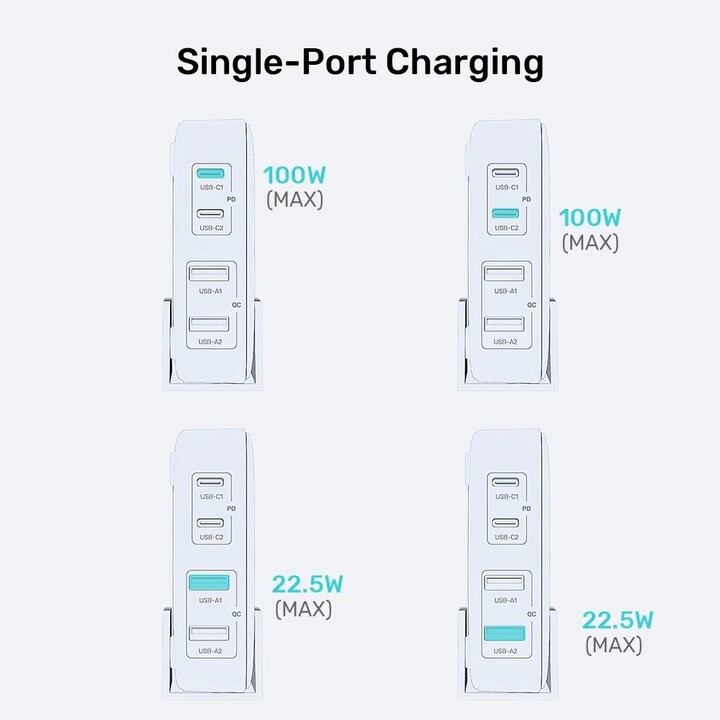 Caricabatterie da rete GaN - Unitek P1229AWH01-EU | 100 W 2x USB-C 2x USB-A