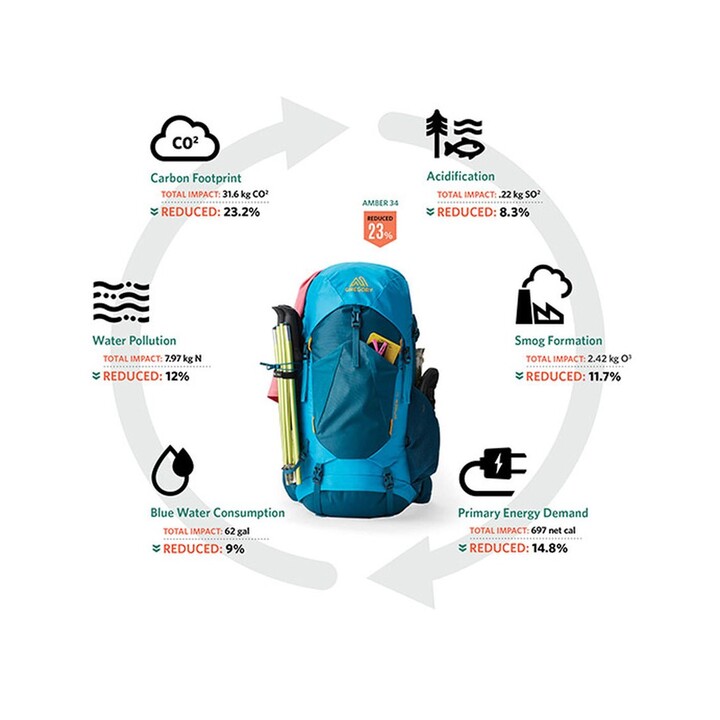 Gregory Stout 45 Hiking Backpack - Compass Blue