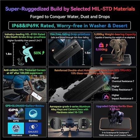 Blackview BV4800 Pro 6.56 Inch 4GB 128GB 8 Megapixels Dual Sim Green Rugged