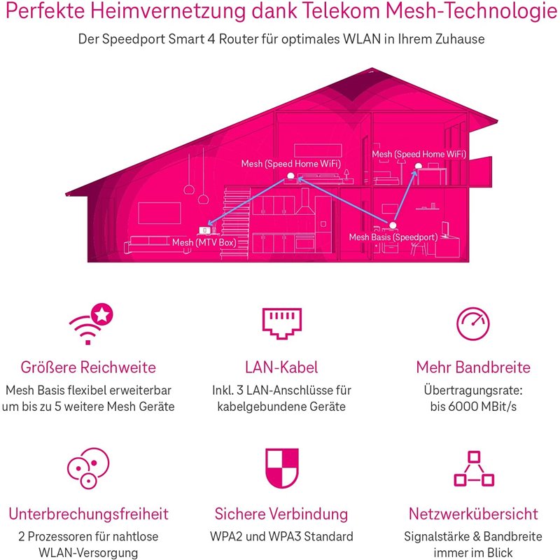 Roteador WLAN Gigabit Telekom Speedport Smart 4 R