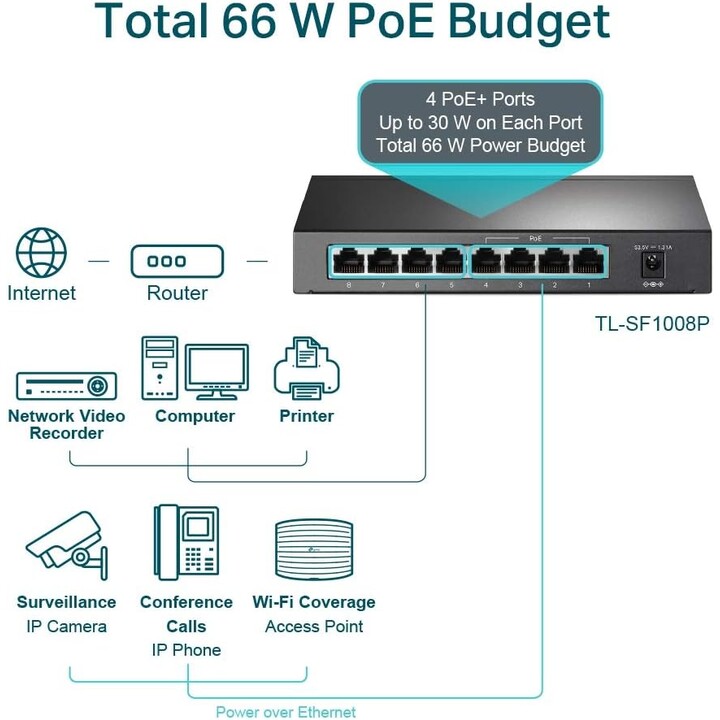 Switch TP-Link TL-SF1008P 8 porte Grigio