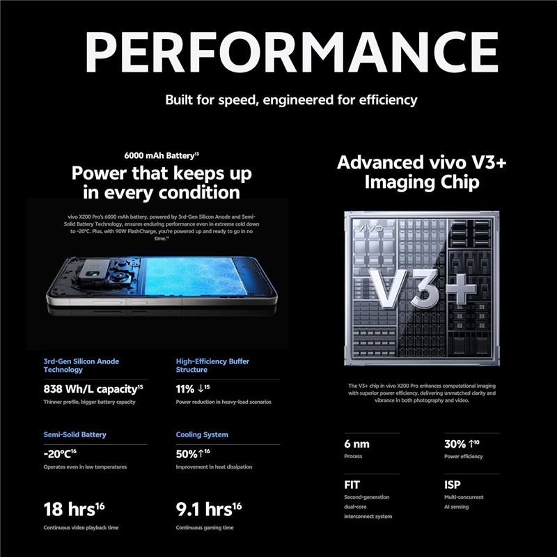 Vivo x200 Pro Dual Sim 16 Go Ram 512 Go - Bleu