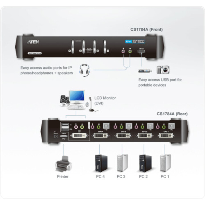 Aten Cs1784a KVM Switch Nero