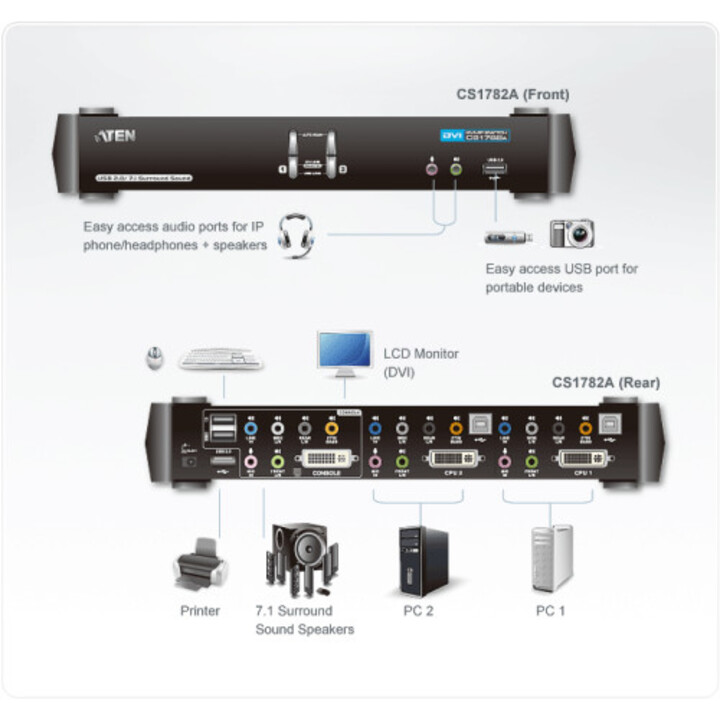 ATEN Switch USB DVI Dual Link/CH7.1 Audio KVMP™ de 2 portas