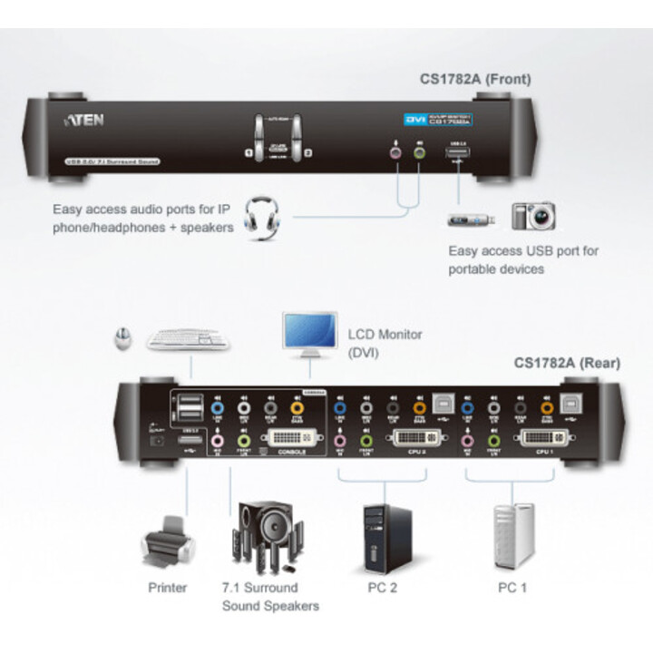 ATEN 2-Port USB DVI Dual Link/CH7.1 Audio KVMP™ Switch