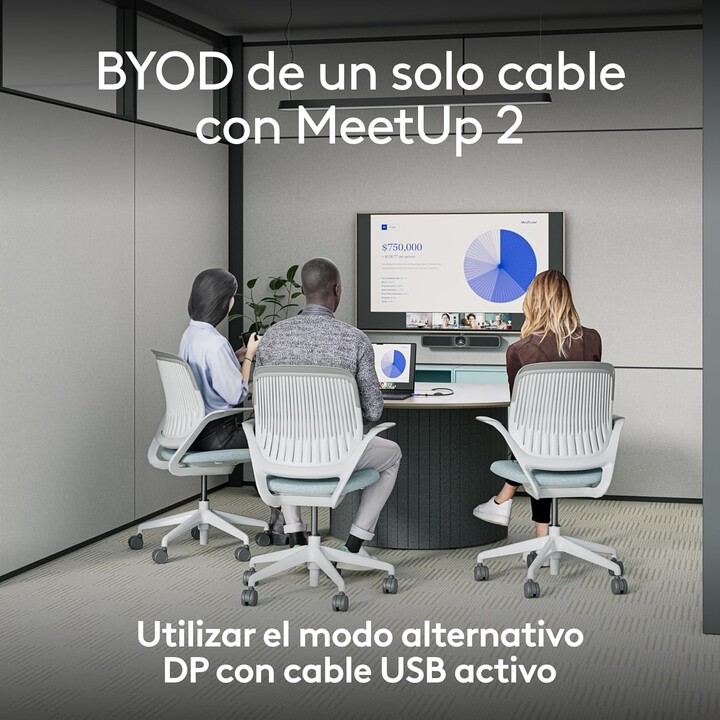 Logitech Meetup 2, la caméra de la salle de conférence USB tout-en-un, barre vidéo compacte avec fonctionnalités d'IA, câble USB