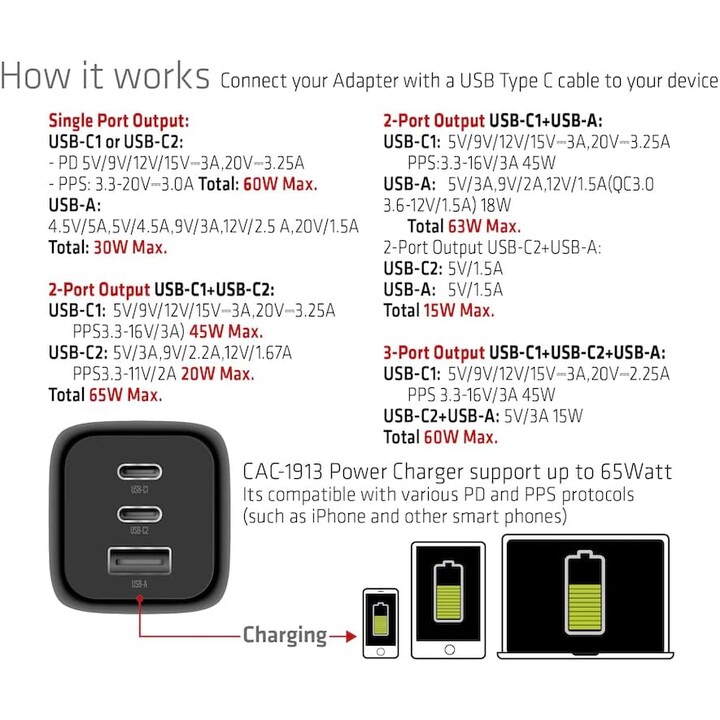 Cargador de viajes Club3D CAC-1913EU, PPS, 65 vatios, GaN, 2 x USB-C + USB-A, entrega de energía (PD) 3.0 Soporte