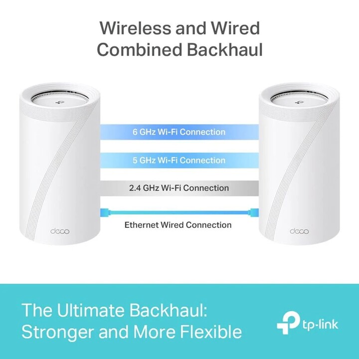 Routeur sans fil|TP-LINK|Routeur sans fil|19000 Mbps|Mesh|Wi-Fi 7|2x2.5GbE|1x10GbE|1xSPF+|DHCP|DECOBE85(2-PACK)