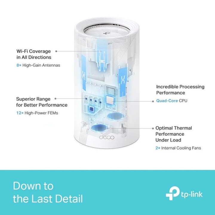 Routeur sans fil|TP-LINK|Routeur sans fil|19000 Mbps|Mesh|Wi-Fi 7|2x2.5GbE|1x10GbE|1xSPF+|DHCP|DECOBE85(2-PACK)