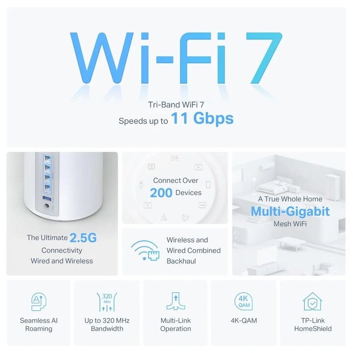 WLAN-Router|TP-LINK|WLAN-Zugangspunkt/Router|3er-Pack|9300 Mbit/s|Mesh|WLAN 7|USB 3.0|4x2,5 GbE|LAN-/WAN-Ports 4|Anzahl Antennen