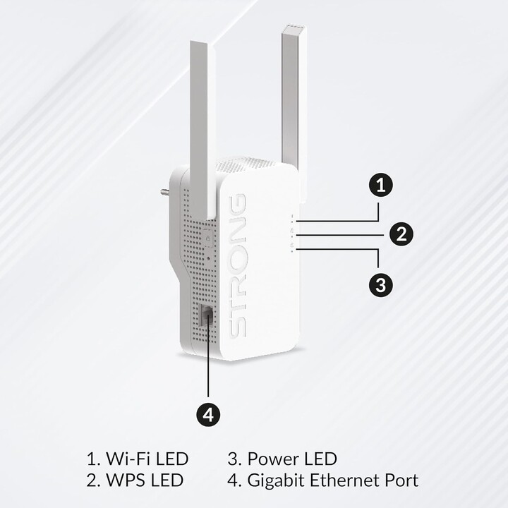 Strong Wi-Fi 6 repetidor AX3000, amplificador Wi-Fi 2 en 1 y punto de acceso, Internet de alta velocidad hasta 3000 Mbps