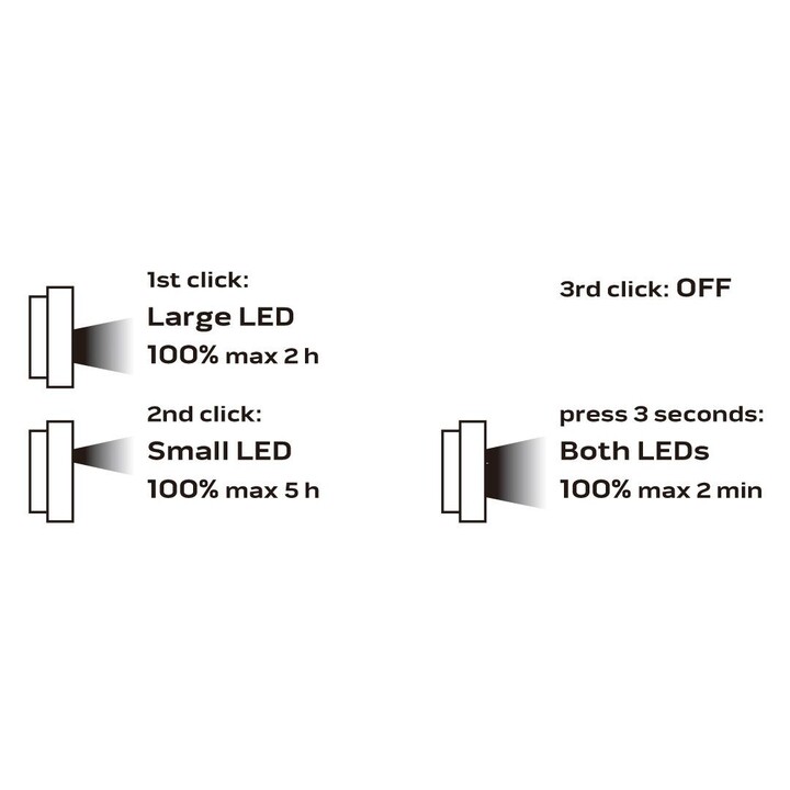 NEO TOOLS 99-040 phare de travail LED noir