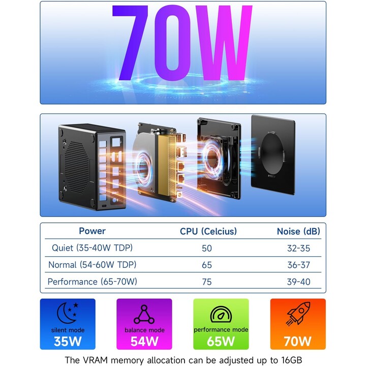 GMKtec NucBox K8 Plus Ryzen 7 8845HS/16GB/512GB/W11 Preto