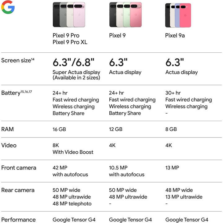 Google Pixel 9a, 8+256GB, 5G, AI Camera, Bluetooth, WiFi 6E, USB, NFC, Iris Púrpura