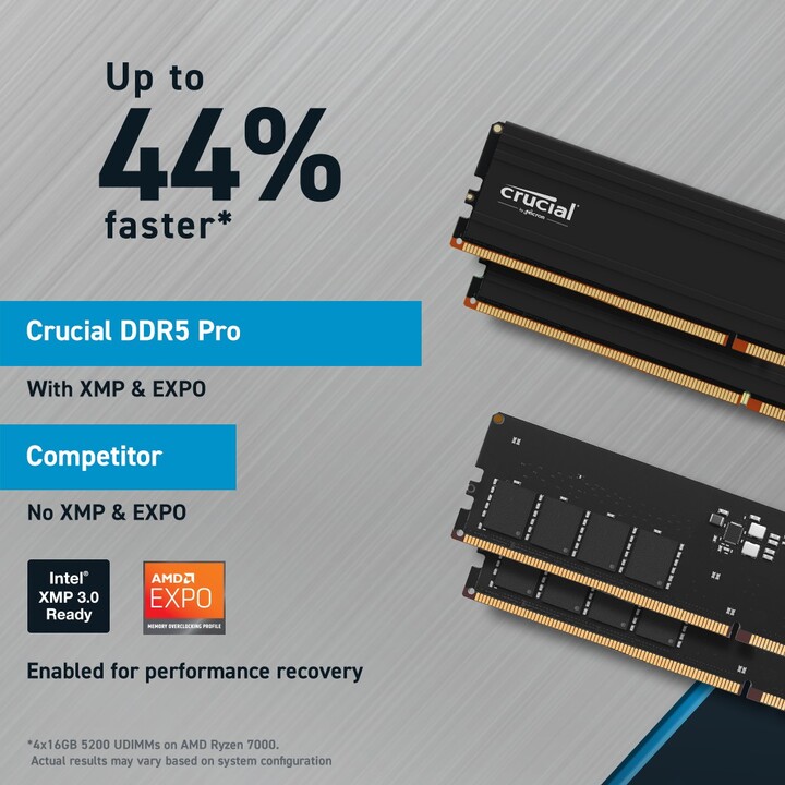 Módulo de memória Crucial Pro 48 GB 2 x 24 GB DDR5 6000 MHz
