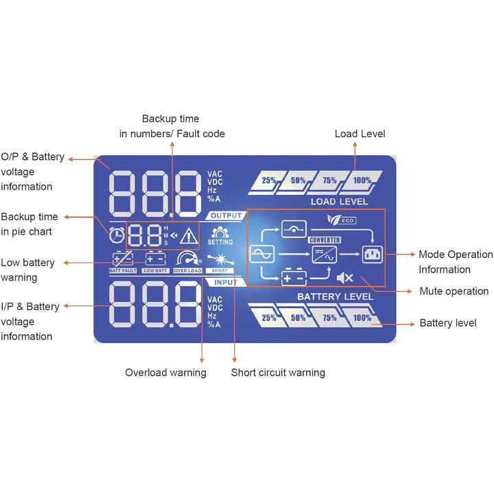 FSP Champ 2K Rack Online-USV 2000 VA 1800 W
