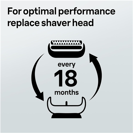Braun Shaver Accessory Chaveving Head Combo Pack 83m
