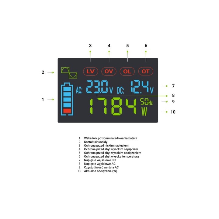 Onduleur Green Cell PowerInverter LCD 12 V 2000 W/40 000 W Onduleur de puissance Onduleur de puissance Aut