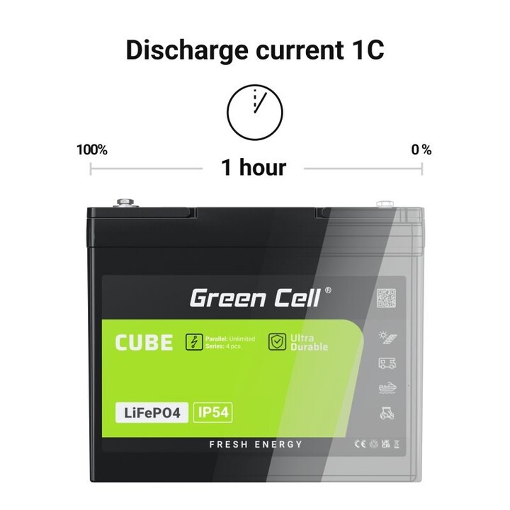 Green Cell LFPGC12V12AH batería para sistema ups Fosfato de hierro-litio (LiFePo4) 12,8 V 12 Ah