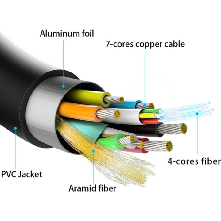 Cable Aisens HDMI tipo-a estandar macho a macho V2.0 AOC premium alta velocidad 15m negro
