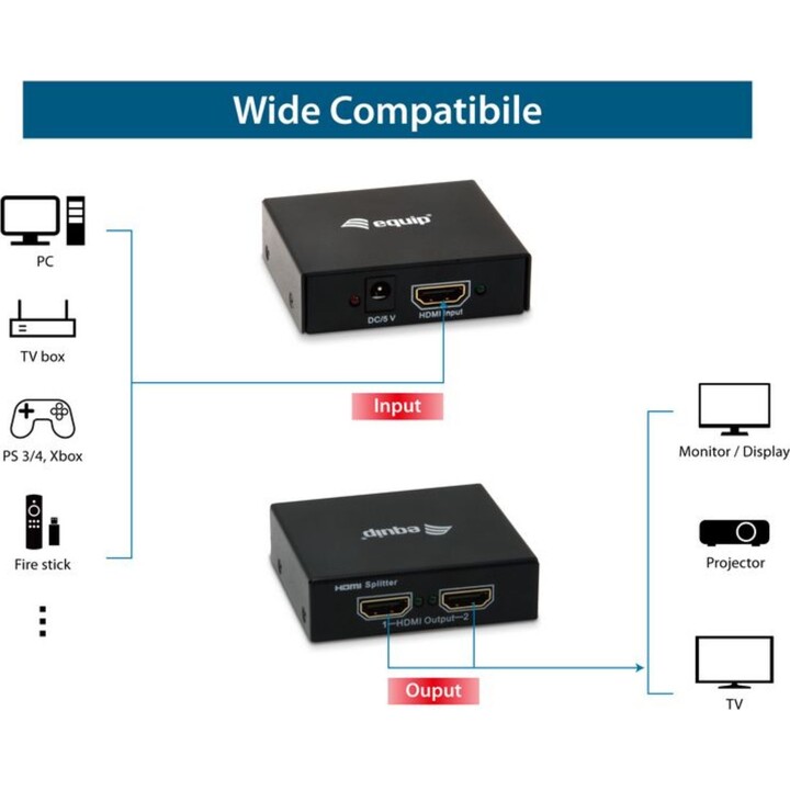 Equip 2-Port HDMI Splitter