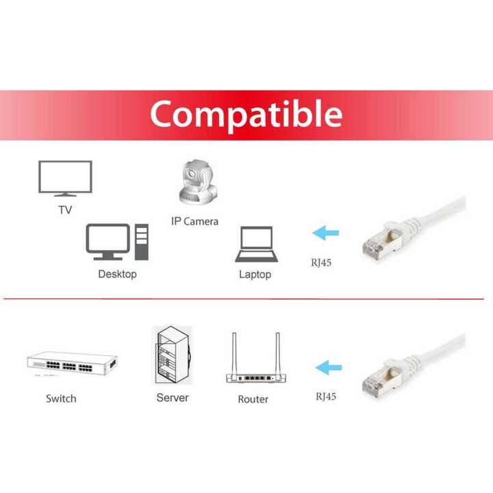 Equip Cat.6 cavo di rete S/FTP RJ45 30 m bianco