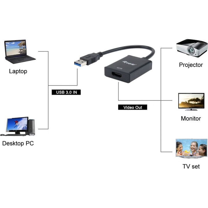 Adaptador USB 3.0 a HDMI, Equip