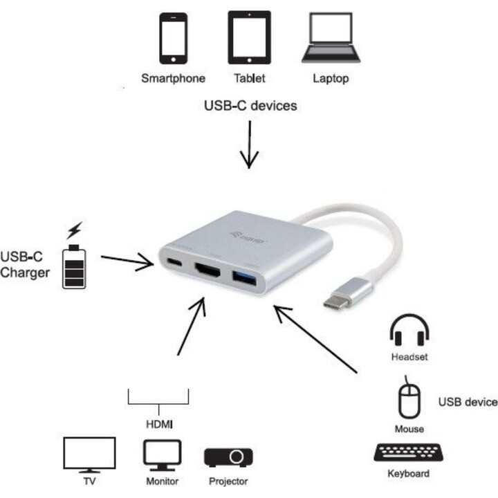 60W USB-C a HDMI, USB-A, adattatore PD USB, equipaggiamento