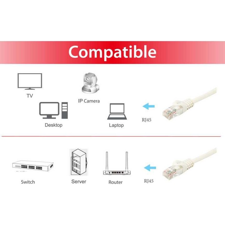 CAT.6A CABO DE PACTO U/UTP, 20 m, branco, equipamento