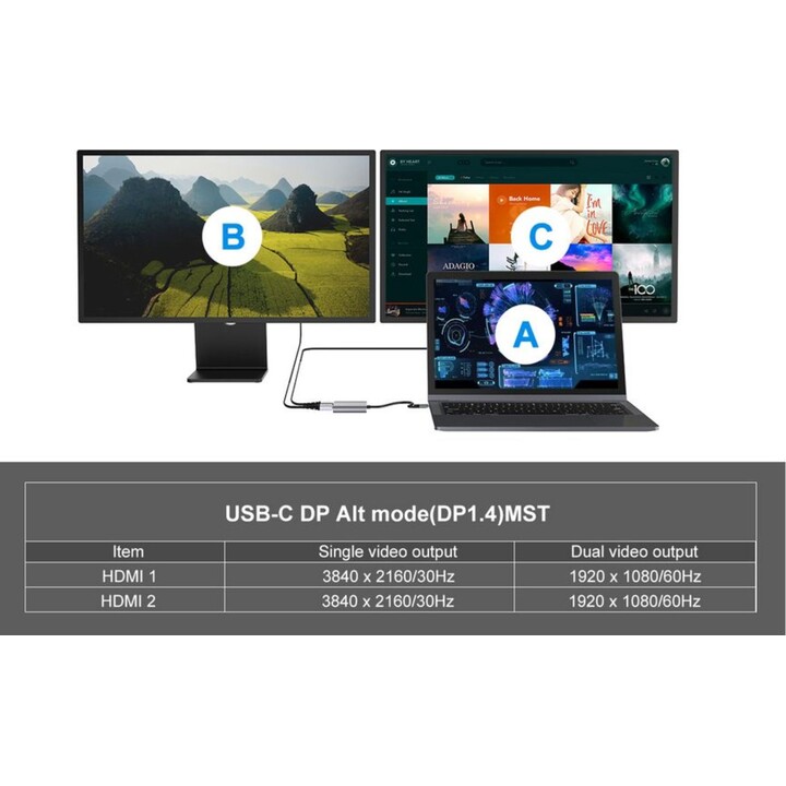 Adaptador USB-C 4 em 1 HDMI duplo, USB 3.0, 100W USB PD, Equip